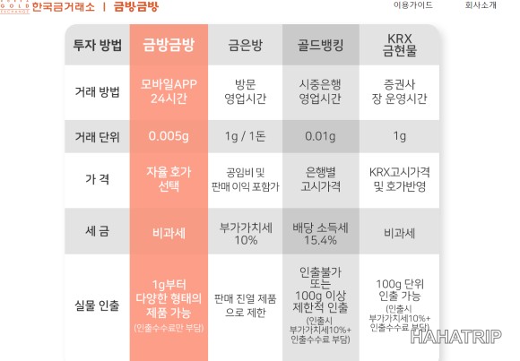 금 매도 관련 사진 - HAHATRIP 여행 가이드 금 매도 이미지 10 - HAHATRIP