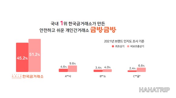 금 매도 관련 사진 - HAHATRIP 여행 가이드 금 매도 이미지 6 - HAHATRIP