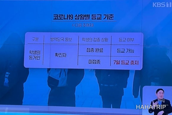 광진구 PCR 검사 이미지 13 - HAHATRIP