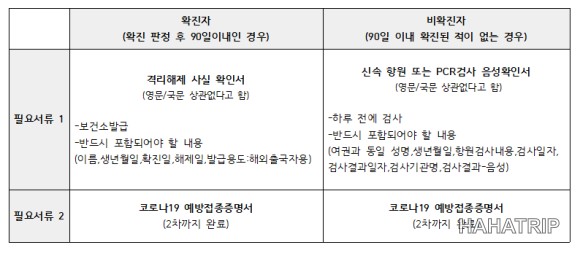 미국 출국 준비 관련 사진 - HAHATRIP 여행 가이드 미국 출국 준비 이미지 1 - HAHATRIP