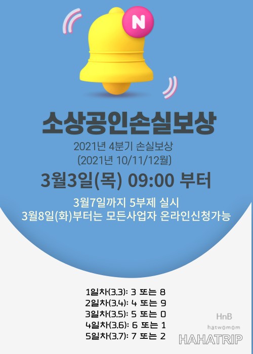 소상공인 손실보상 관련 사진 - HAHATRIP 여행 가이드 소상공인 손실보상 이미지 1 - HAHATRIP