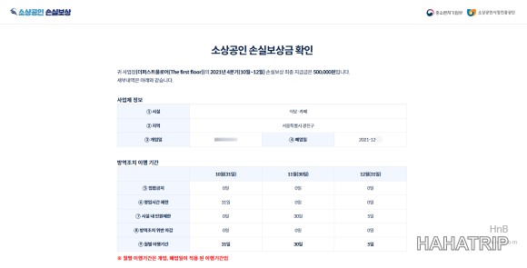 소상공인 손실보상 관련 사진 - HAHATRIP 여행 가이드 소상공인 손실보상 이미지 5 - HAHATRIP