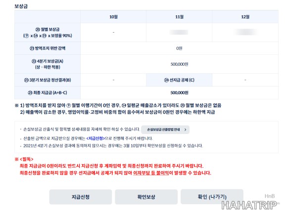 소상공인 손실보상 관련 사진 - HAHATRIP 여행 가이드 소상공인 손실보상 이미지 7 - HAHATRIP