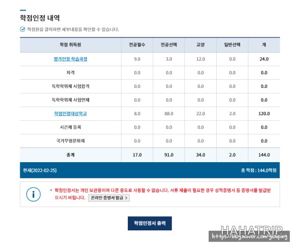 학점은행제 아동학 학사 관련 사진 - HAHATRIP 여행 가이드 학점은행제 아동학 학사 이미지 7 - HAHATRIP